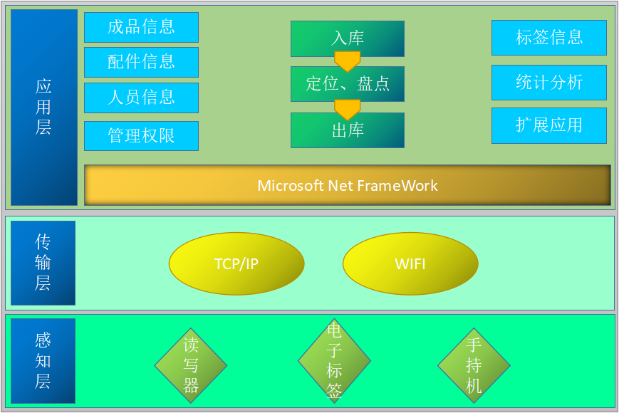 意昂2平台注册开户智能科技